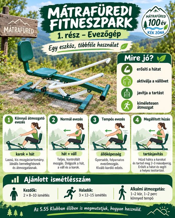 Bemutató kép a mátrafüredi fitneszpark 1. részéről: Evezőgép, használati módokkal és ajánlott ismétlésszámmal