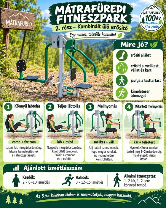 Bemutató kép a mátrafüredi fitneszpark 2. részéről: Kombinált ülő erősítő, használati módokkal és ajánlott ismétlésszámmal