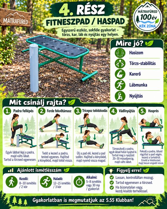 Bemutató kép a mátrafüredi fitneszpark 4. részéről: Fitneszpad / haspad, használati módokkal és ajánlott ismétlésszámmal