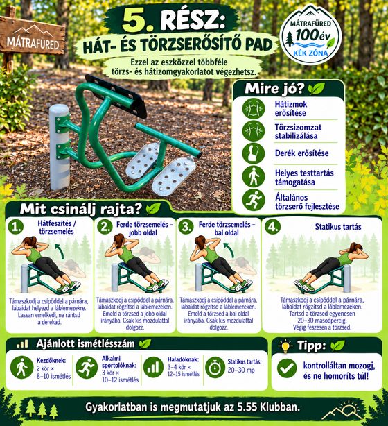 Bemutató kép a mátrafüredi fitneszpark 5. részéről: Hát- és törzserősítő pad, használati módokkal és ajánlott ismétlésszámmal
