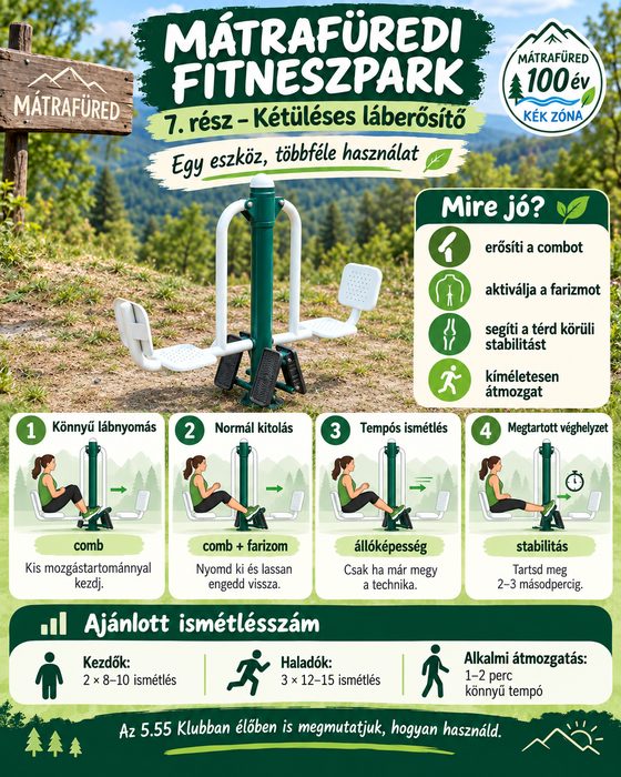 Bemutató kép a mátrafüredi fitneszpark 7. részéről: Kétüléses láberősítő, használati módokkal és ajánlott ismétlésszámmal